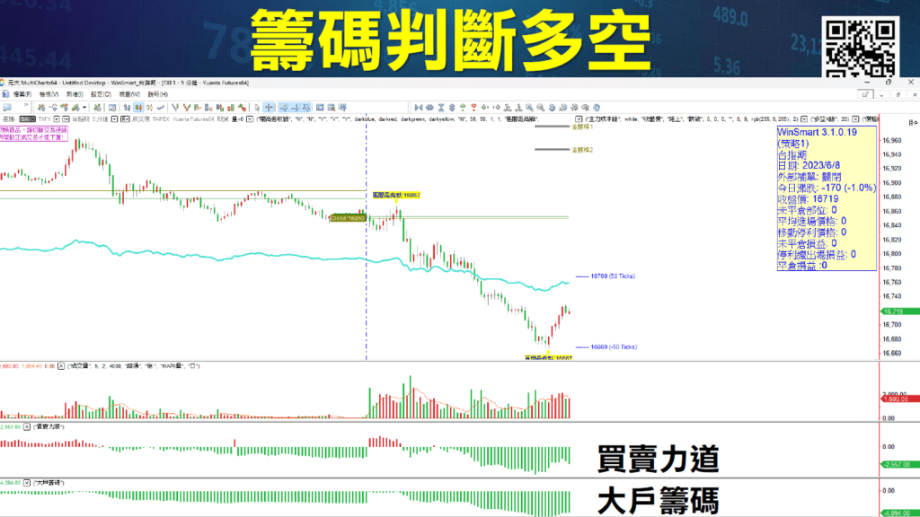 買賣當沖訊號