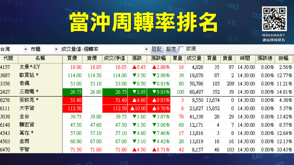 買賣當沖訊號