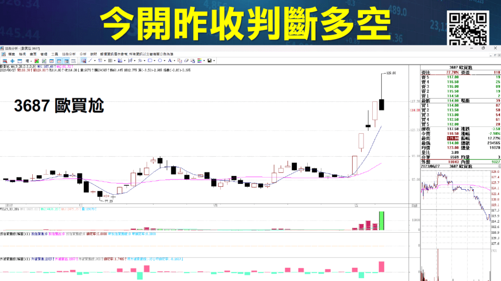 買賣當沖訊號