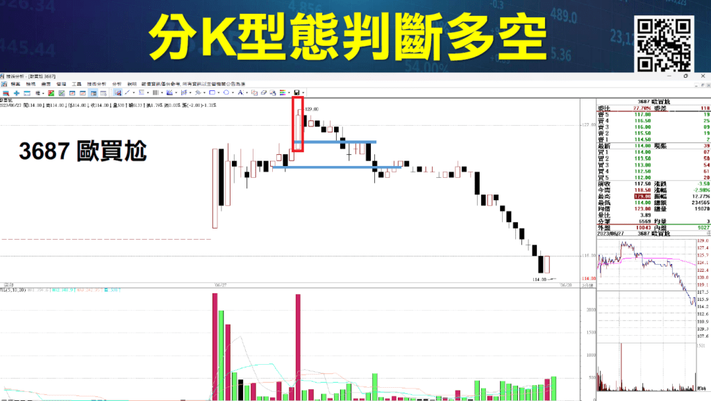 買賣當沖訊號