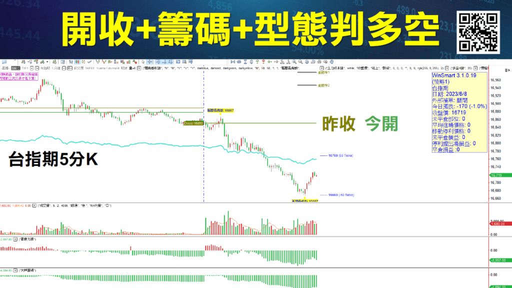 買賣當沖訊號