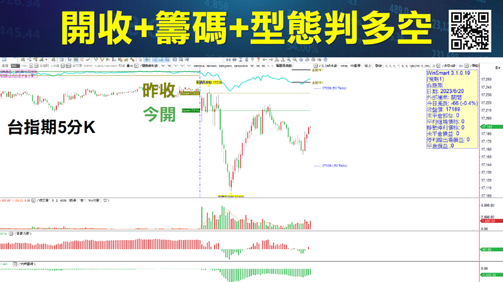 買賣當沖訊號