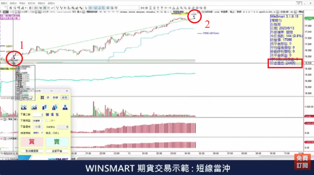 買賣當沖訊號