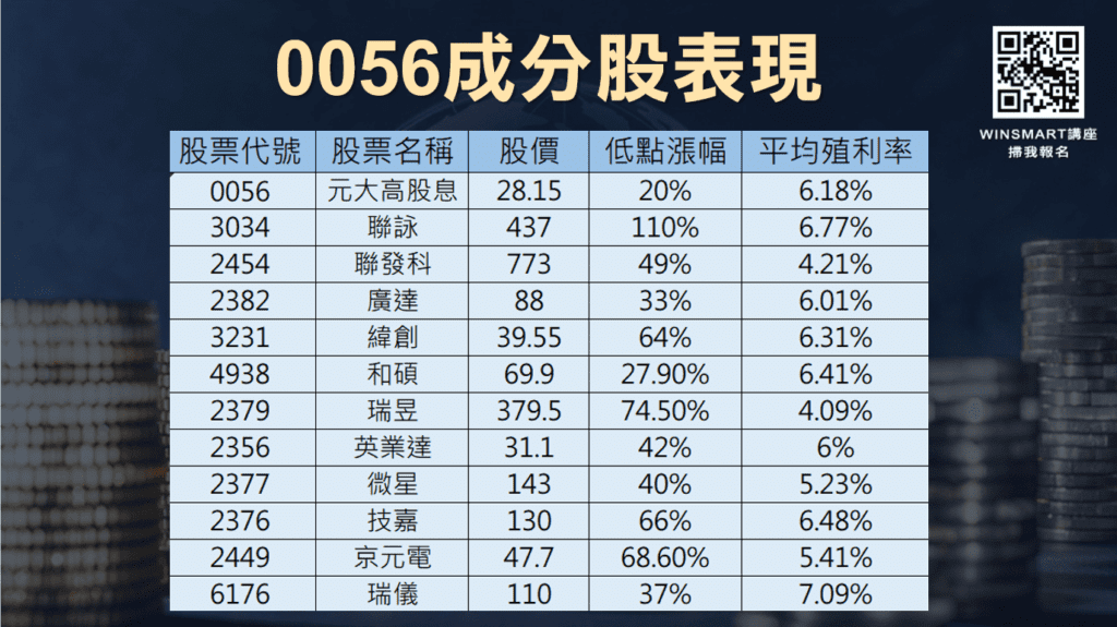 0056成份股_19