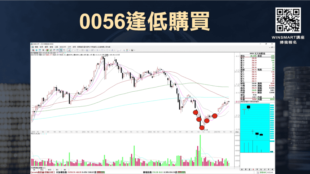 0056成份股_7