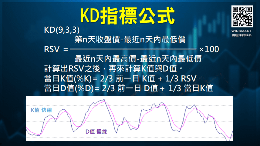 KD線