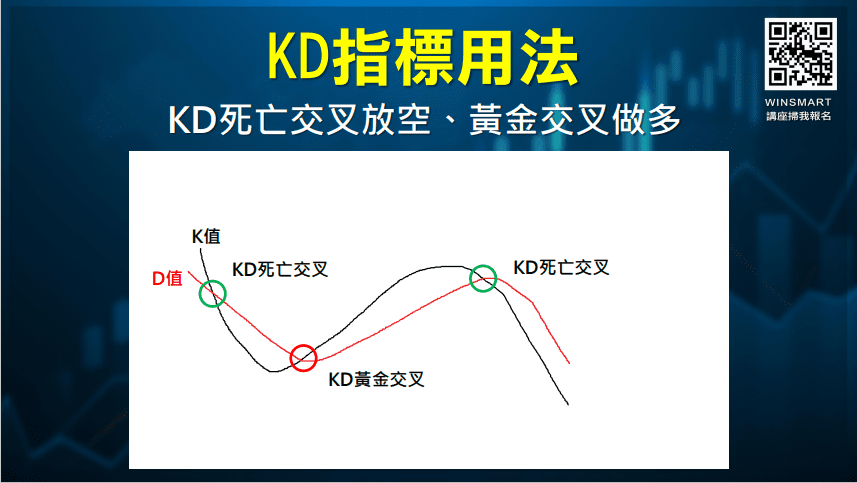 KD指標