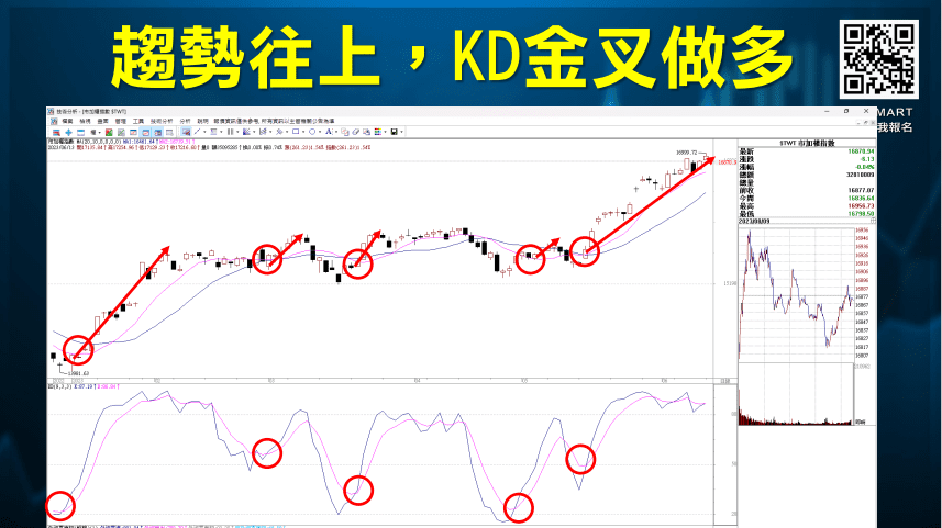 KD線