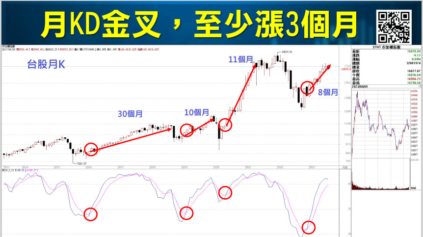 KD指標