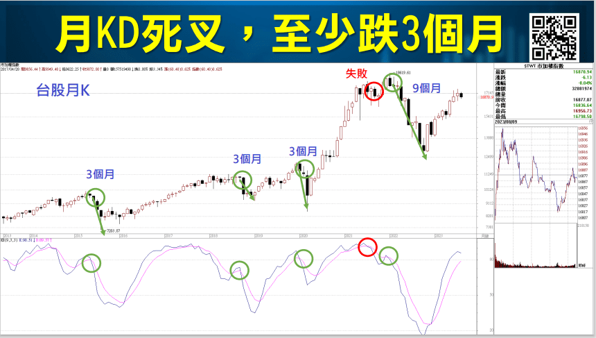 KD指標