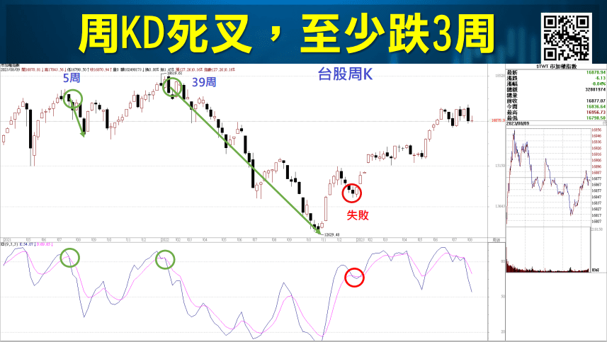 KD線