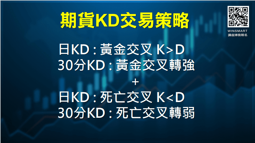 KD指標