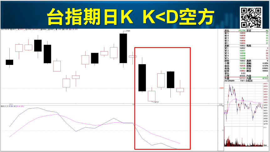 KD指標