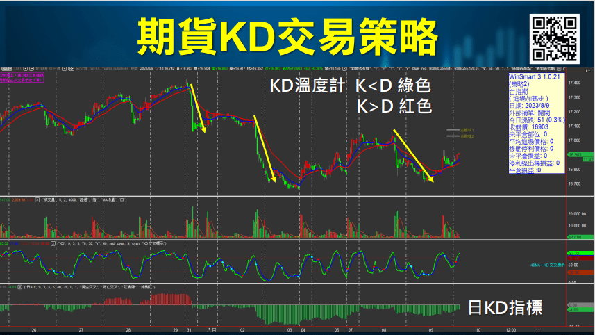 KD指標