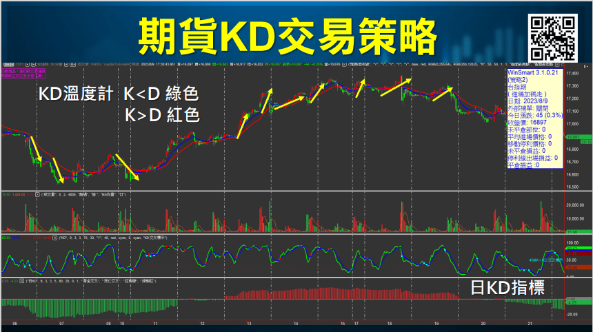 KD指標