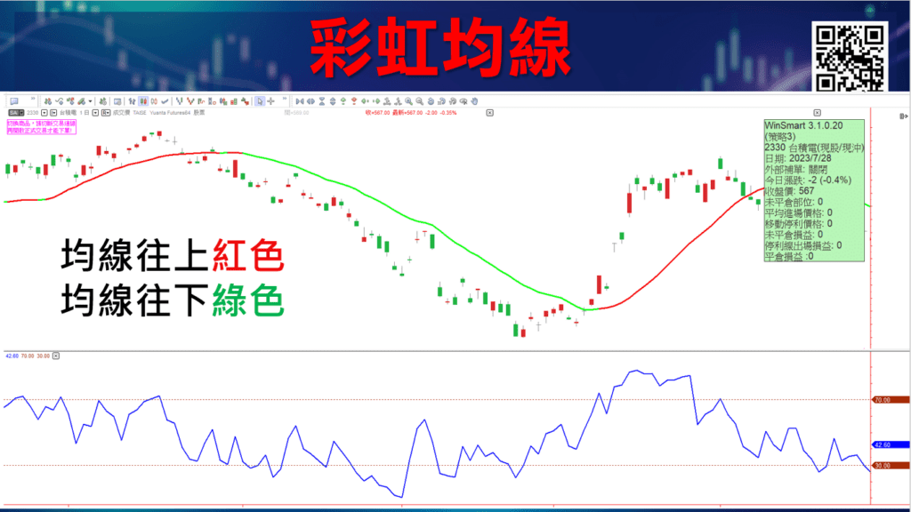 RSI指標參數_13