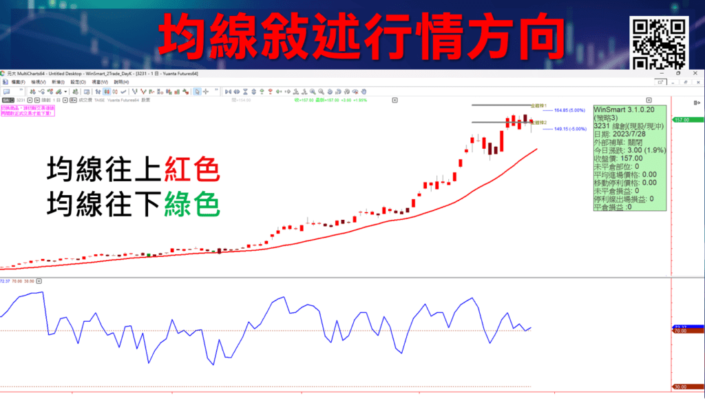 RSI指標參數_14