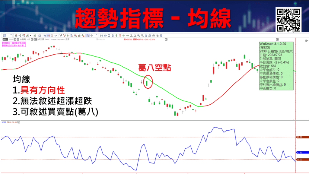 RSI指標參數_17