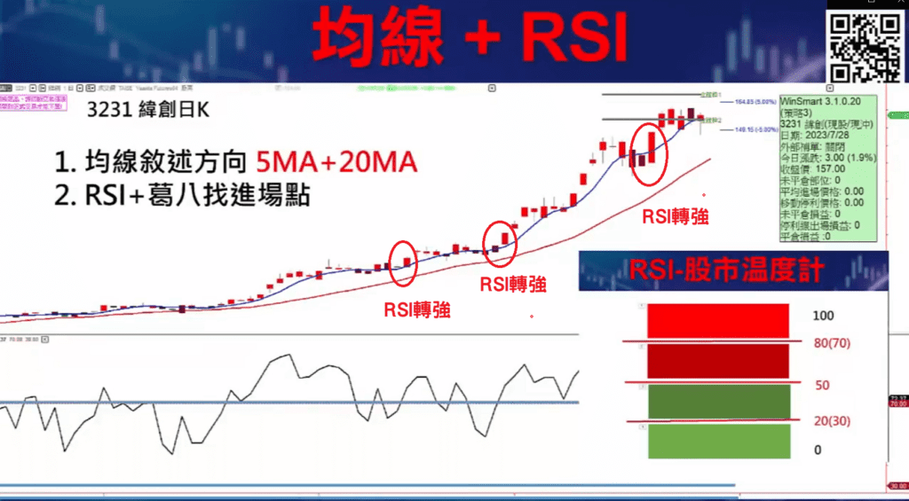 RSI指標參數_18