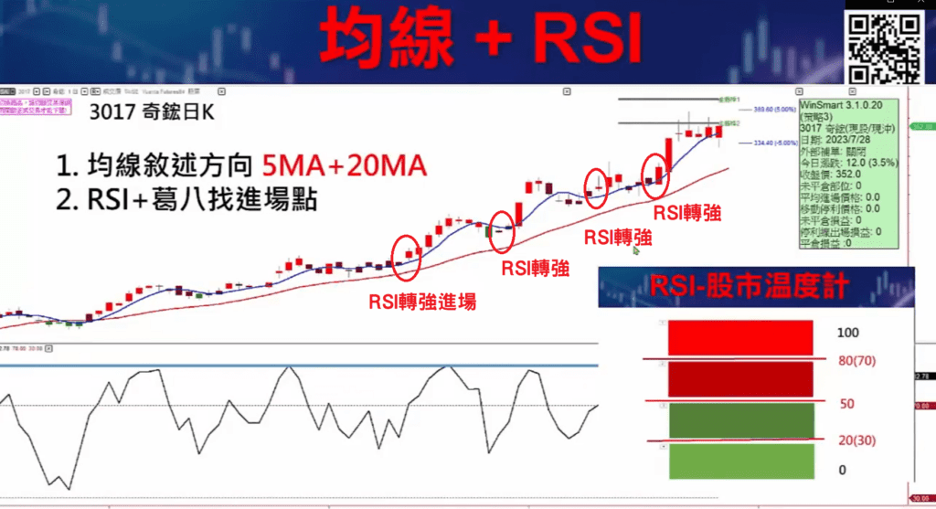 RSI指標參數_19