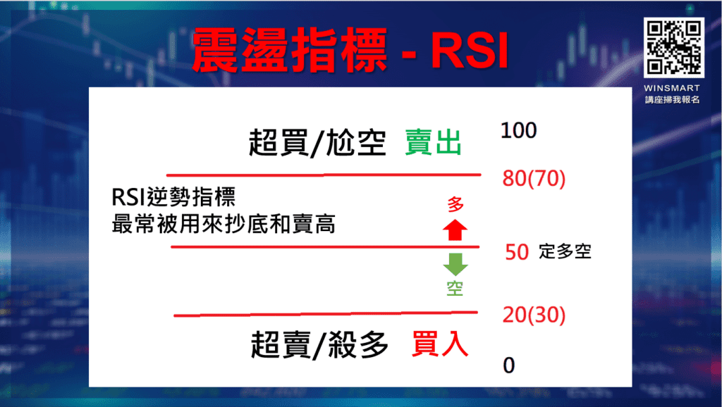 RSI指標參數_2