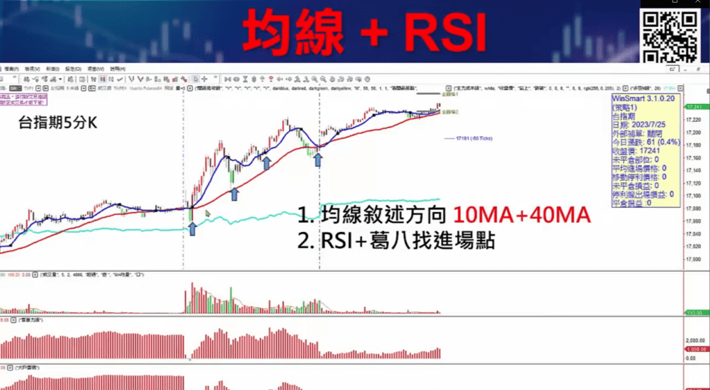 RSI指標參數_20