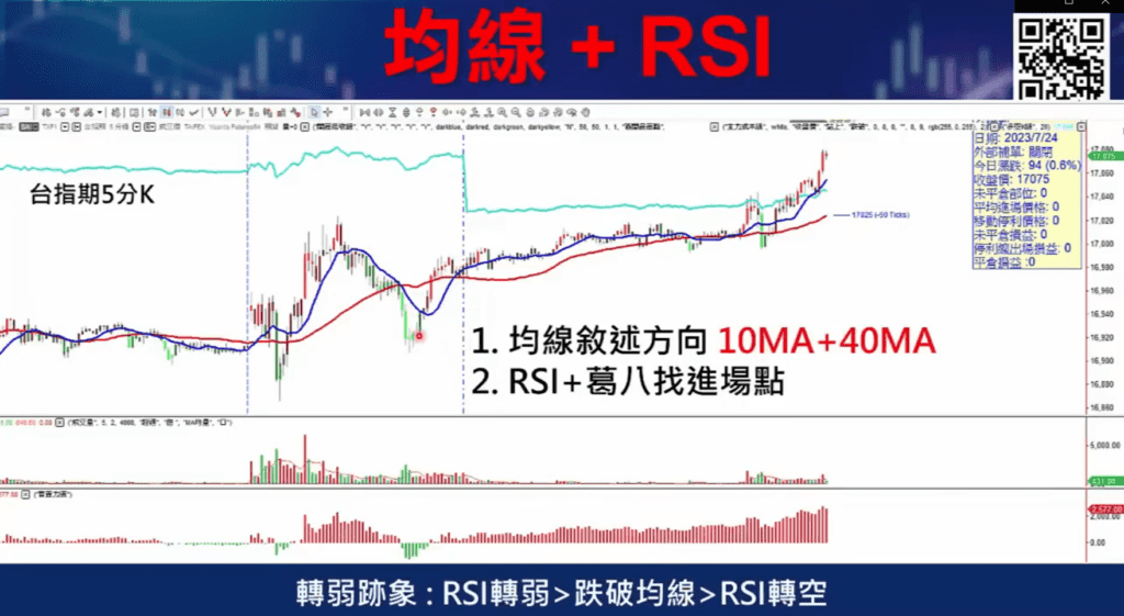 RSI指標參數_21