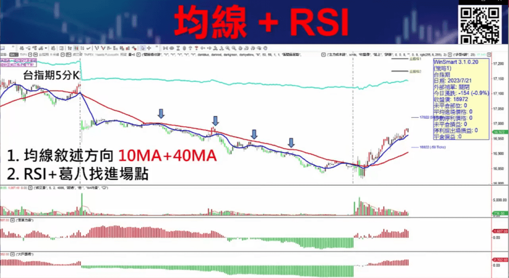 RSI指標參數_22