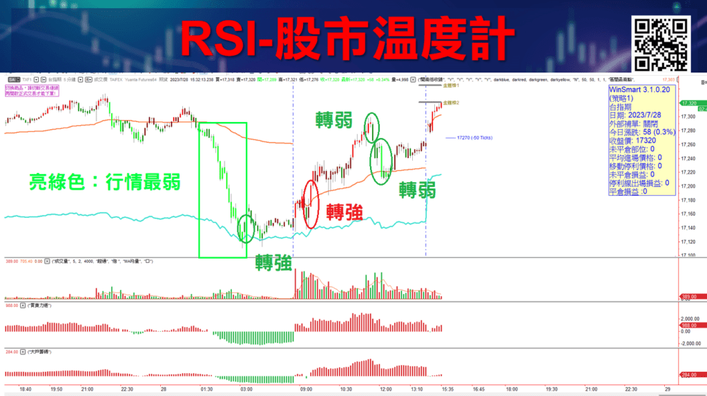 RSI指標參數_6