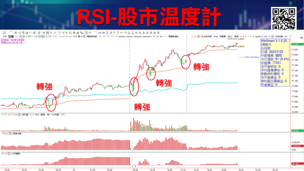 RSI指標參數_7