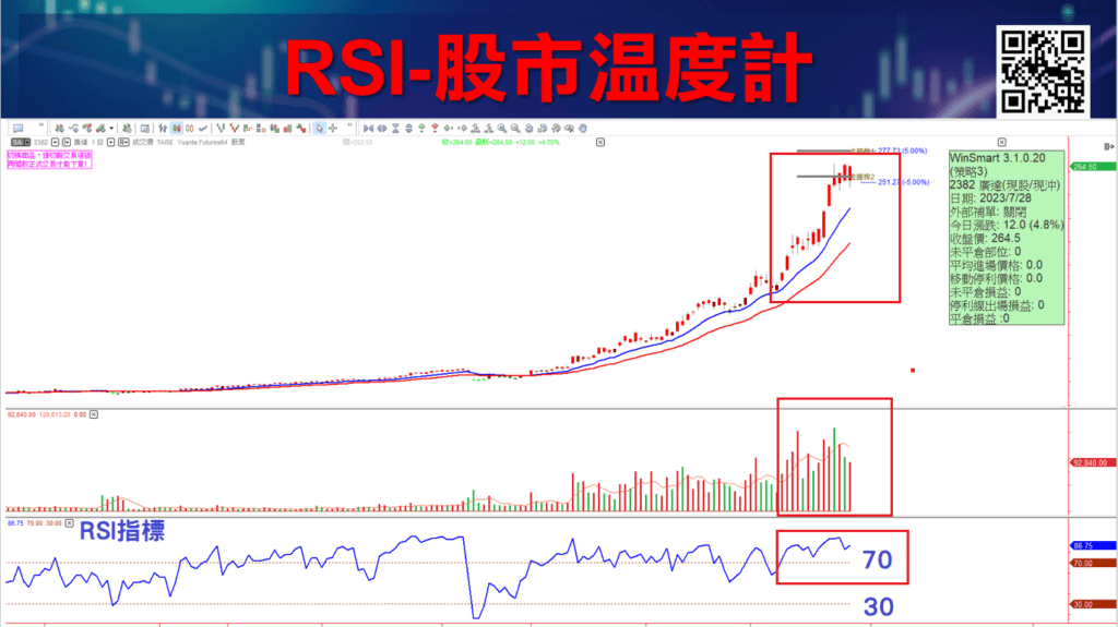 RSI指標參數_8