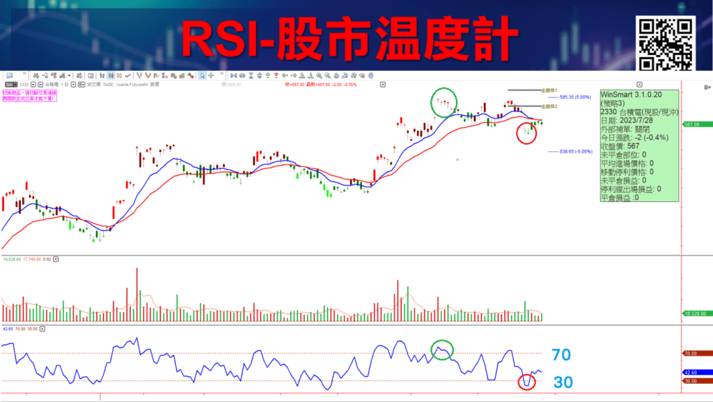 RSI指標參數_9