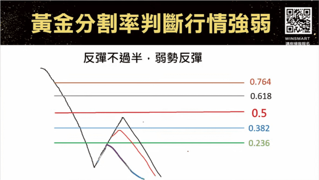 黃金分割率_4