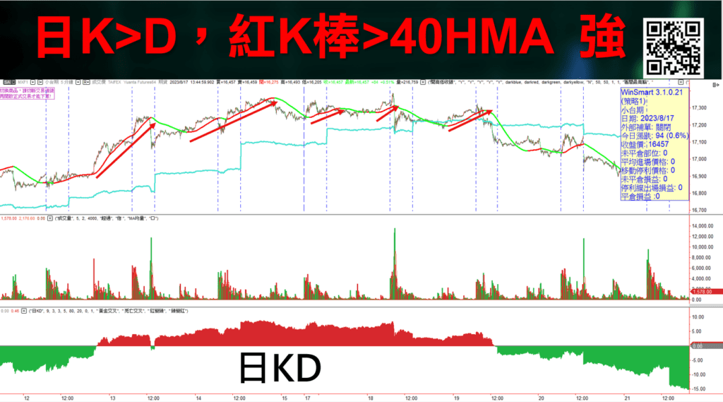 HMA移動平均線_10