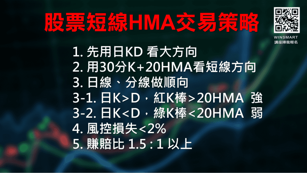 HMA移動平均線_14