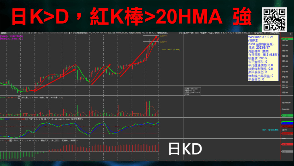 HMA移動平均線_15