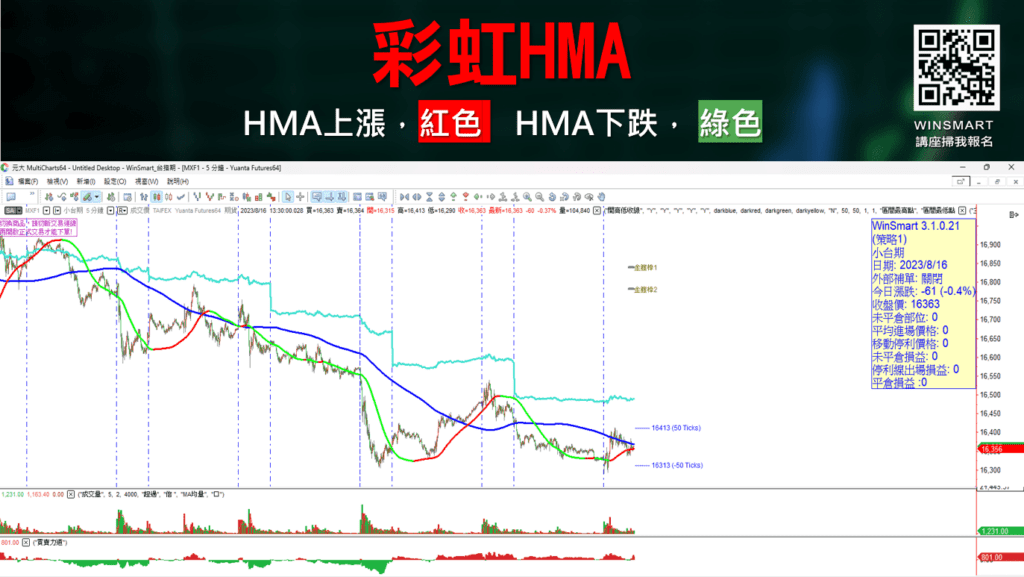 HMA移動平均線_2