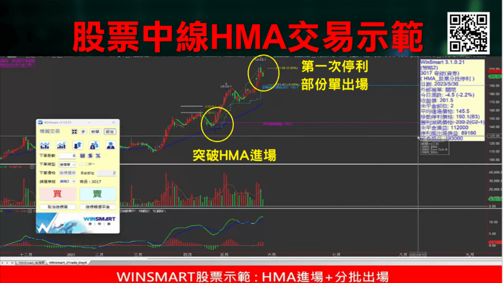 HMA移動平均線_20