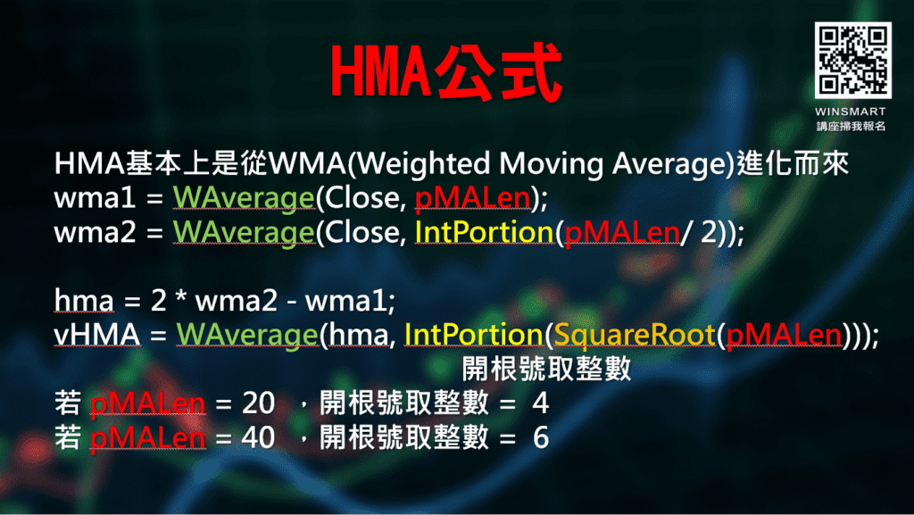 HMA移動平均線_4