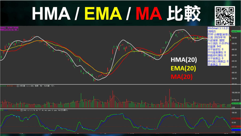 HMA移動平均線_6