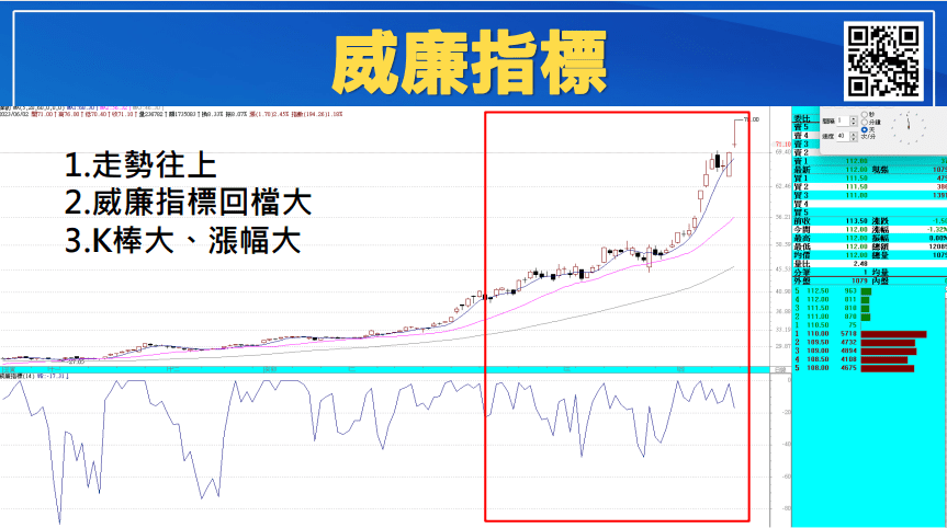 威廉指標