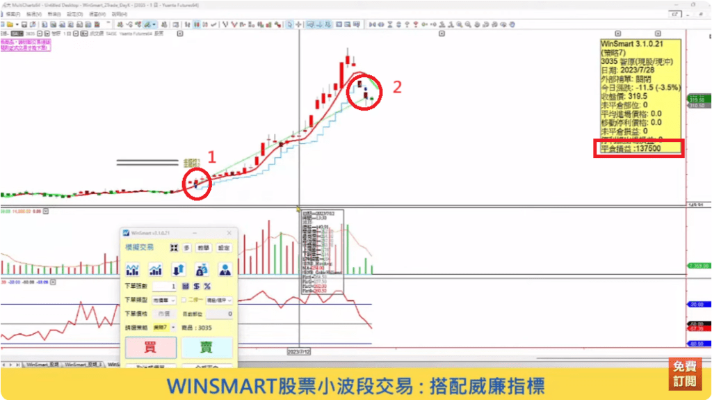 威廉指標