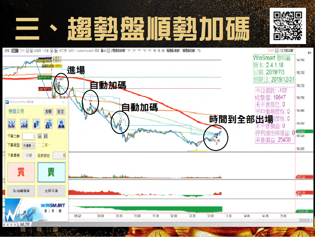 當日沖銷意思_10