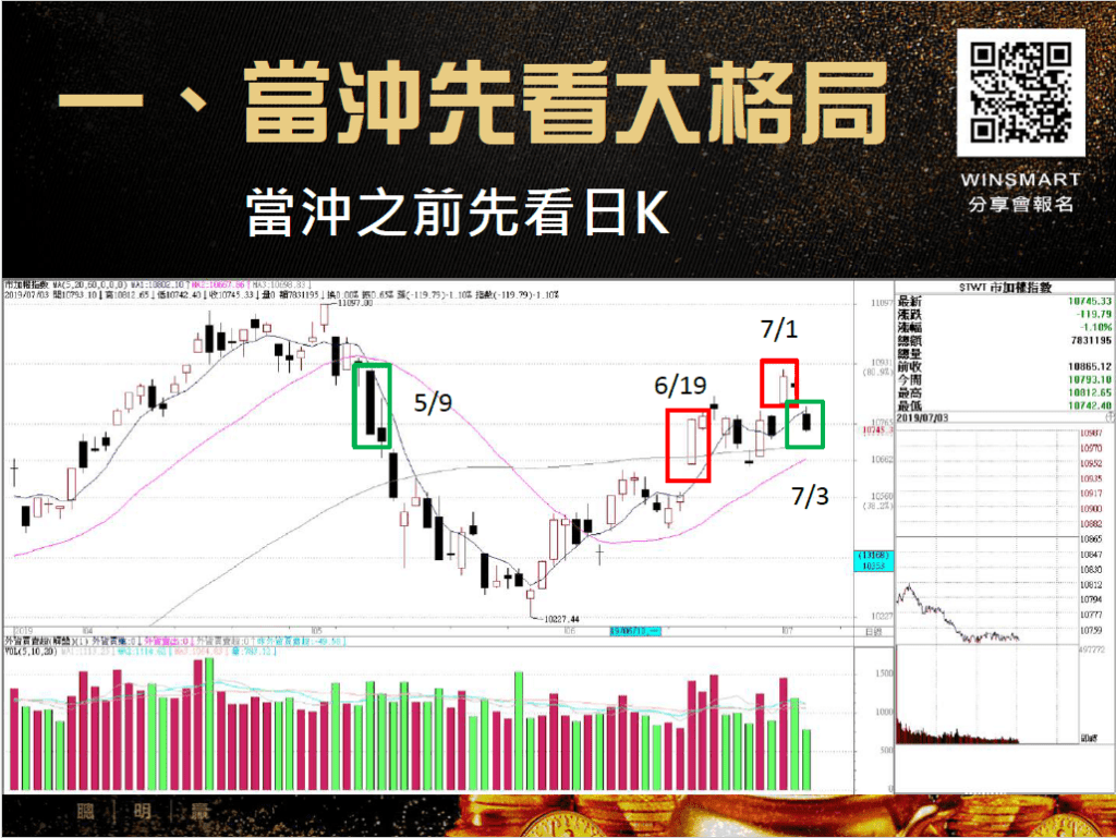 當日沖銷意思_2