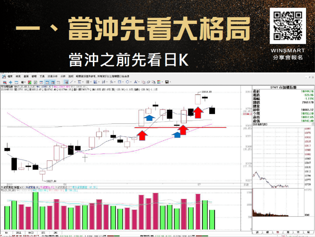 當日沖銷意思_3