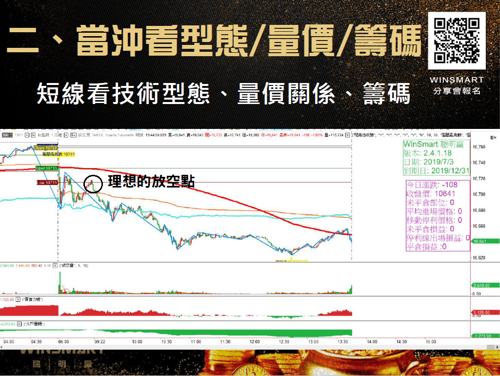 當日沖銷意思_4