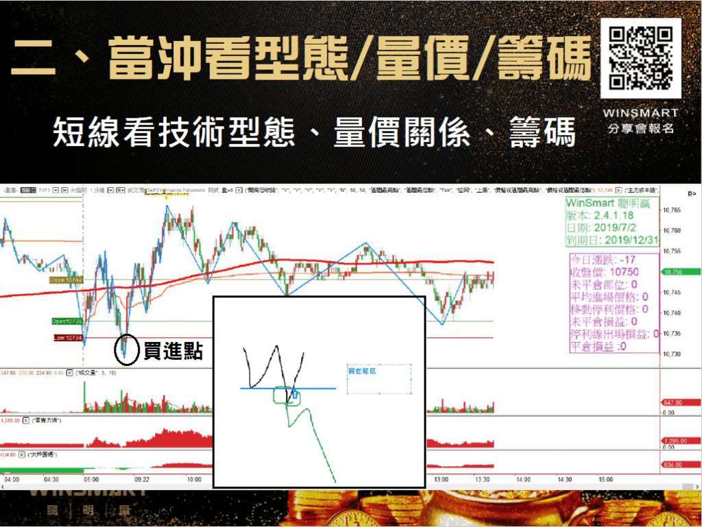 當日沖銷意思_5