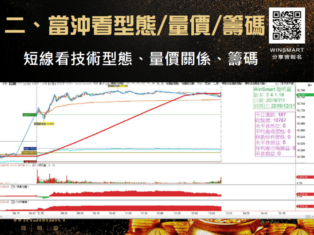 當日沖銷意思_6