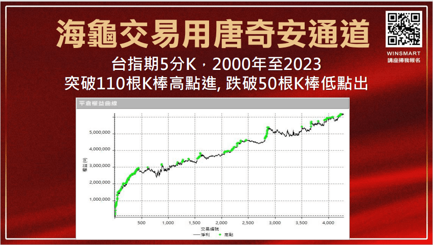 唐奇安通道