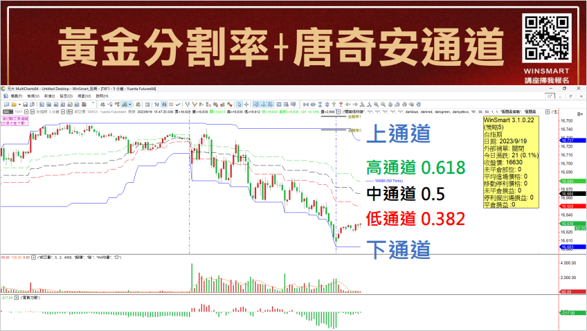 唐奇安通道